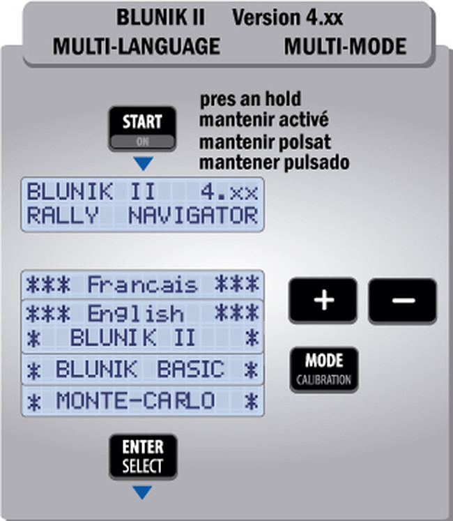 Modes de fonctionnement de Blunik II