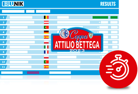 Coppa Attilio Bettega 2023
