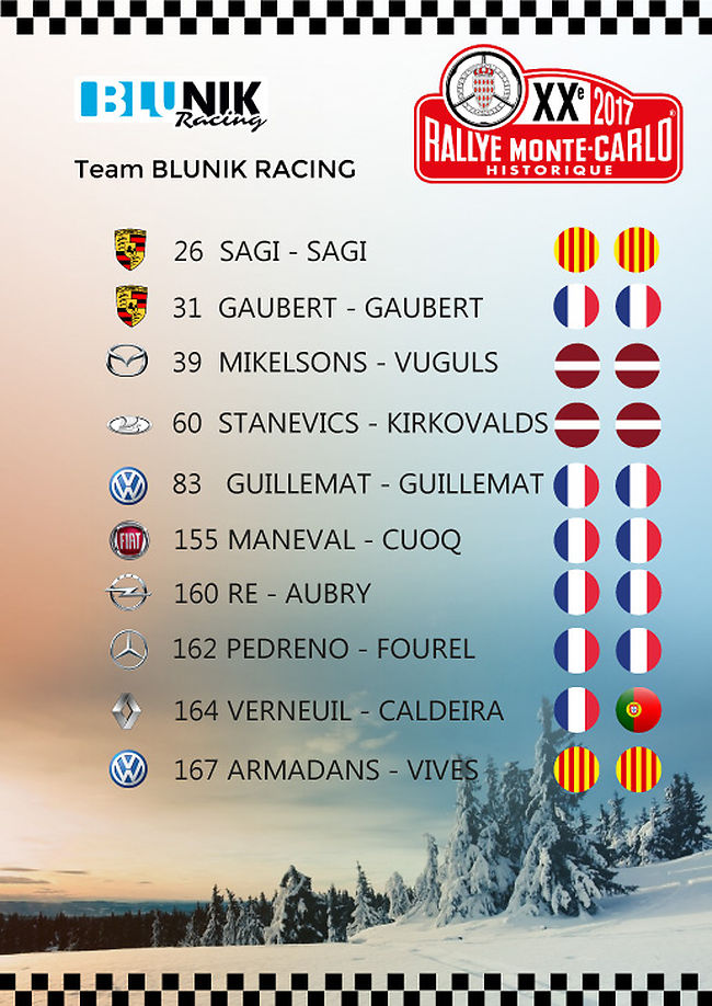 Equip Blunik Racing al Rally Monte Carlo Històric 2017