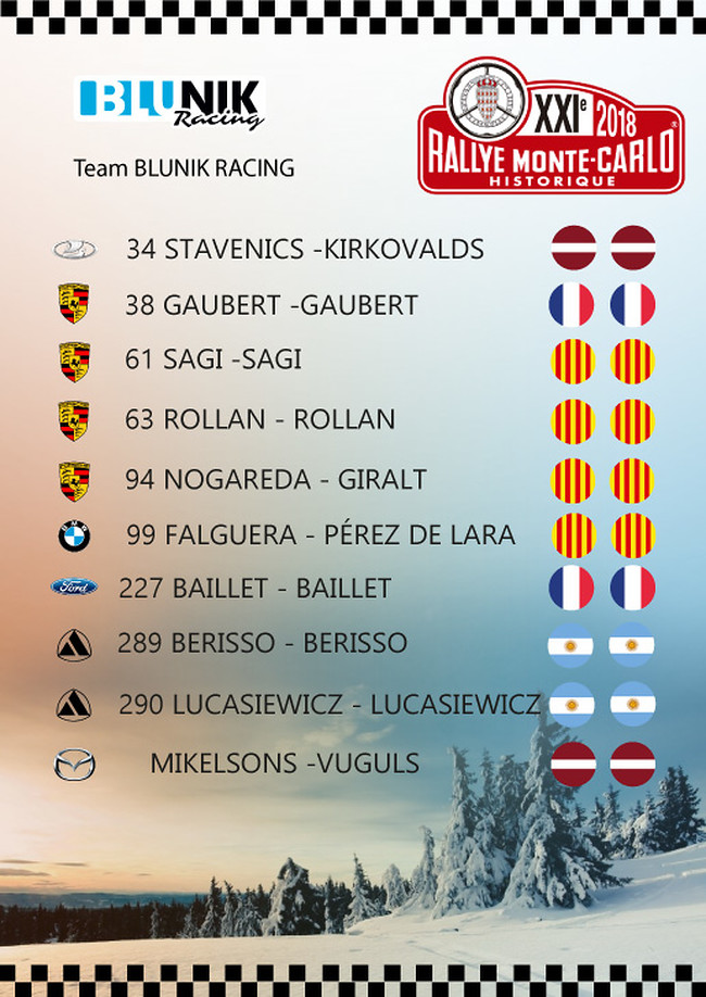 Blunik Racing Team al Rally Monte Carlo Historique 2018