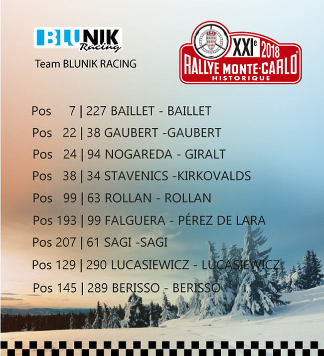 Classement de le Blunik Racing Team au RMCH18