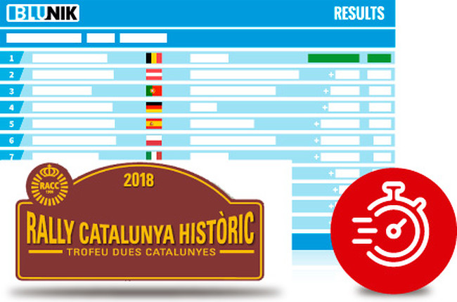 Icon Blunik results Blunik Rally Catalunya Historic