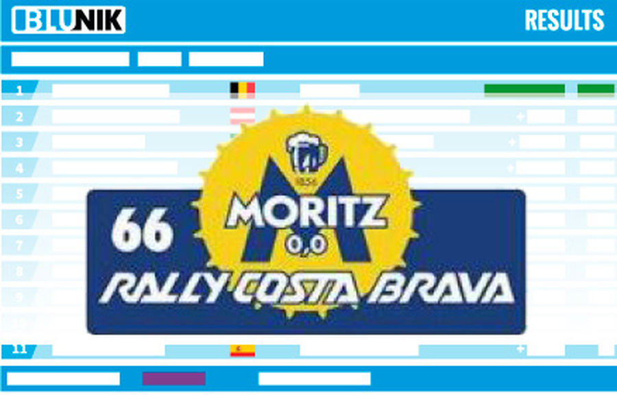 66 Rally Moritz Costa Brava 2018