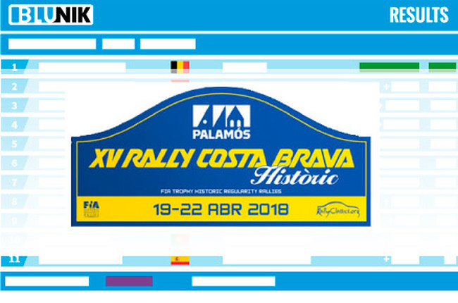 XV Rally Costa Brava Historic