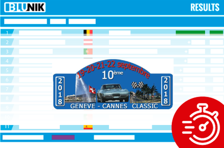10ème Rally Geneve-Cannes