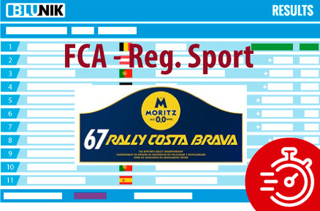 67 Rally Moritz Costa Brava 2019