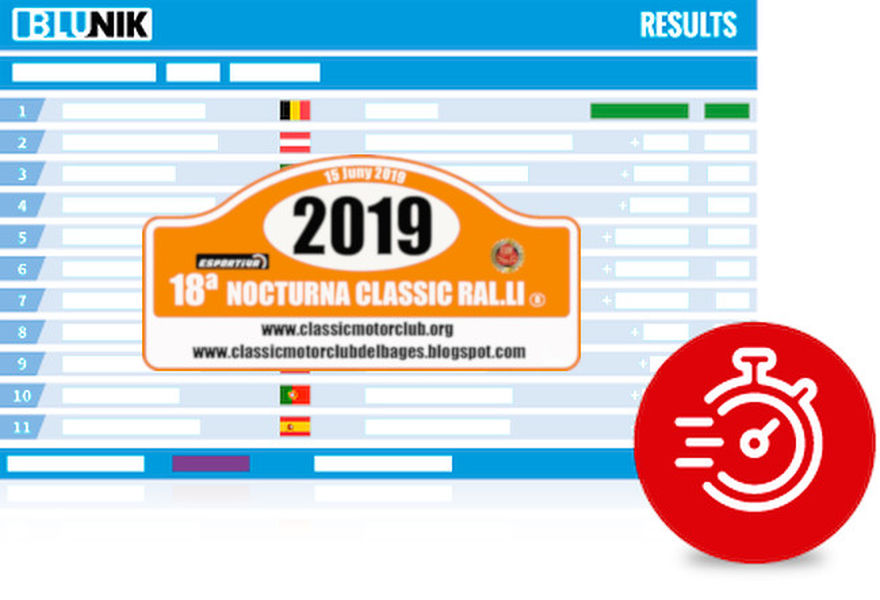 XVIII Nocturna Classic Rally 2019