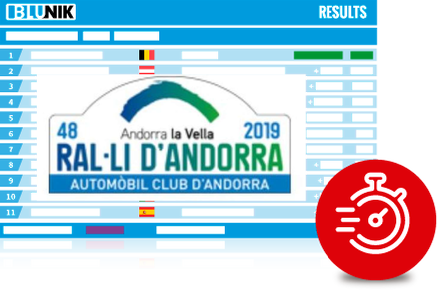 Rally d'Andorra 2019