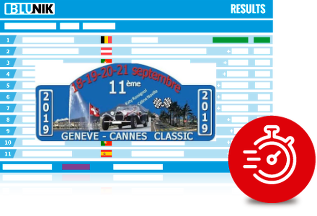 11ème Genève Cannes Classic