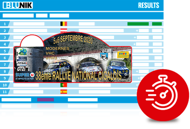 38ème Rallye National Cigalois