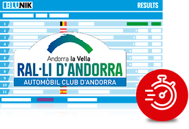 Rally de ANdorra Histórico 2020