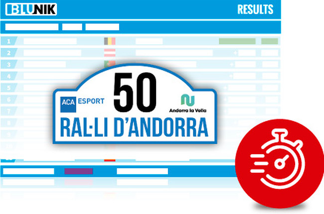 Rally d'Andorra