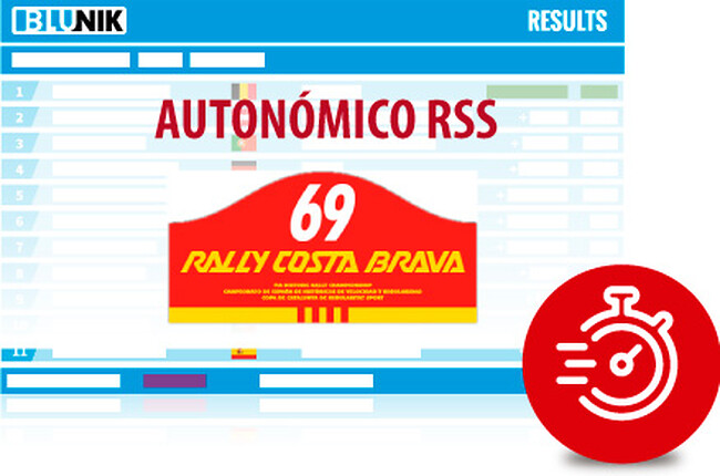 69 Rally Costa Brava 2021