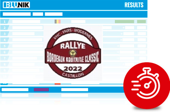 8o Rally Bordeaux Aquitanine Classic (BAC)