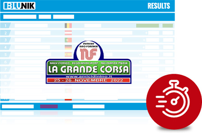 Rally La Grande Corsa 2022